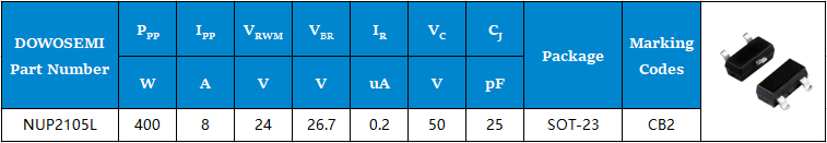 NUP2105L參數(shù).jpg