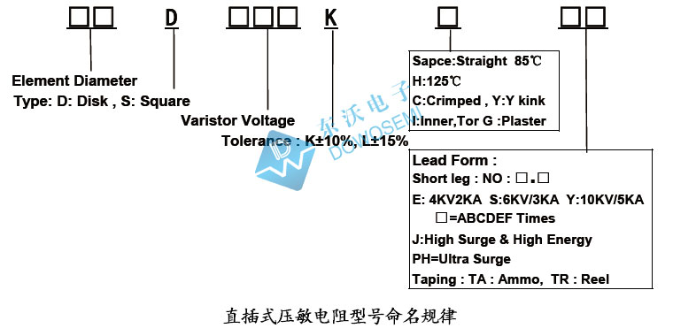 壓敏電阻命名方式.jpg