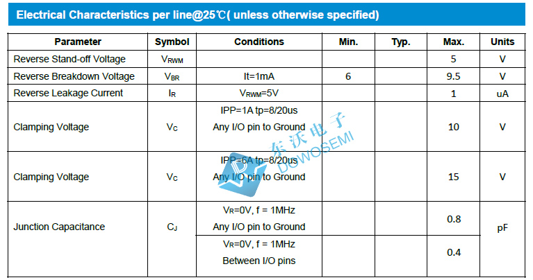 PRTR5V0U2X參數(shù).jpg