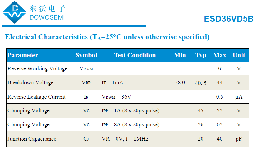 ESD36VD5B參數(shù).png
