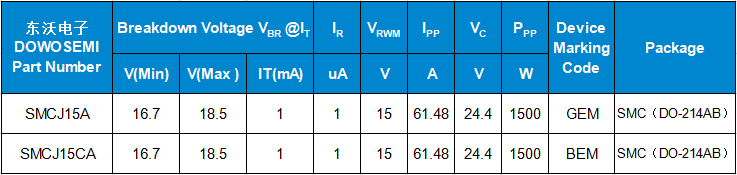 SMCJ15A、SMCJ15CA參數(shù).png