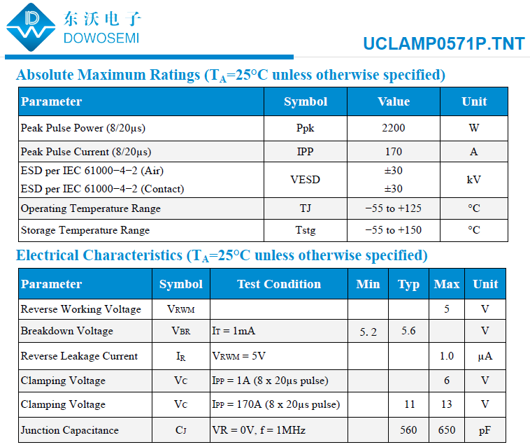 UCLAMP0571P.TNT參數.png