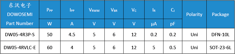 DW05-4R3P-S、DW05-4RVLC-E.png