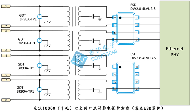 東沃1000M（千兆）以太網(wǎng)口浪涌靜電保護(hù)方案（集成ESD器件）.jpg