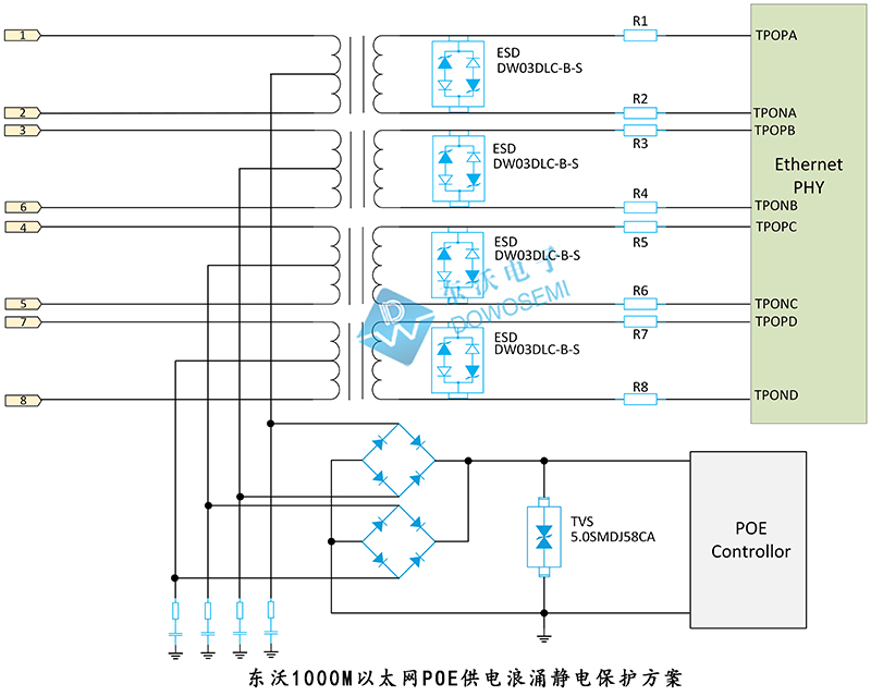 東沃1000M以太網(wǎng)POE供電浪涌靜電保護(hù)方案.jpg