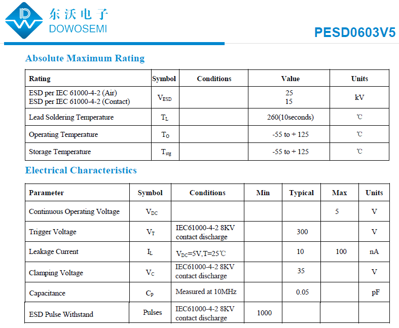 PESD0603V5參數(shù).png